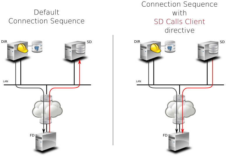 Image sd-calls-client