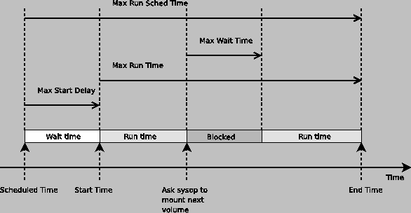 \includegraphics[width=13cm]{different_time.eps}