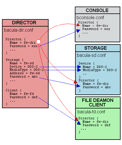 \includegraphics{Conf-Diagram.eps}