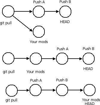 Image git-edit-commit