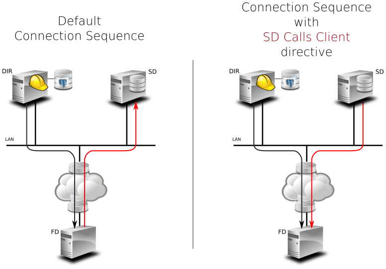 Image sd-calls-client