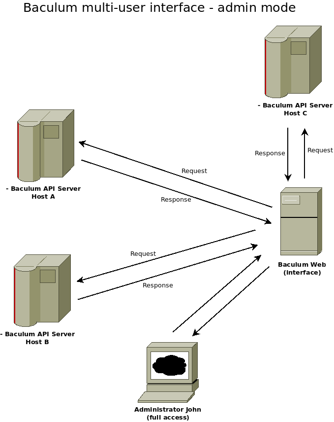 Image baculum_multi_user_admin_mode