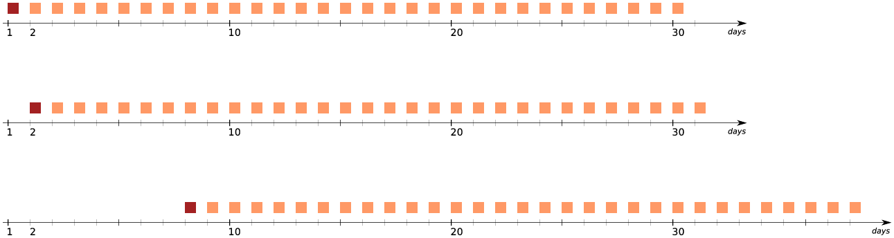 Image pvf-slidingbackups