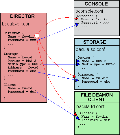 \includegraphics{Conf-Diagram.eps}