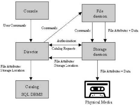 \includegraphics{flow.eps}